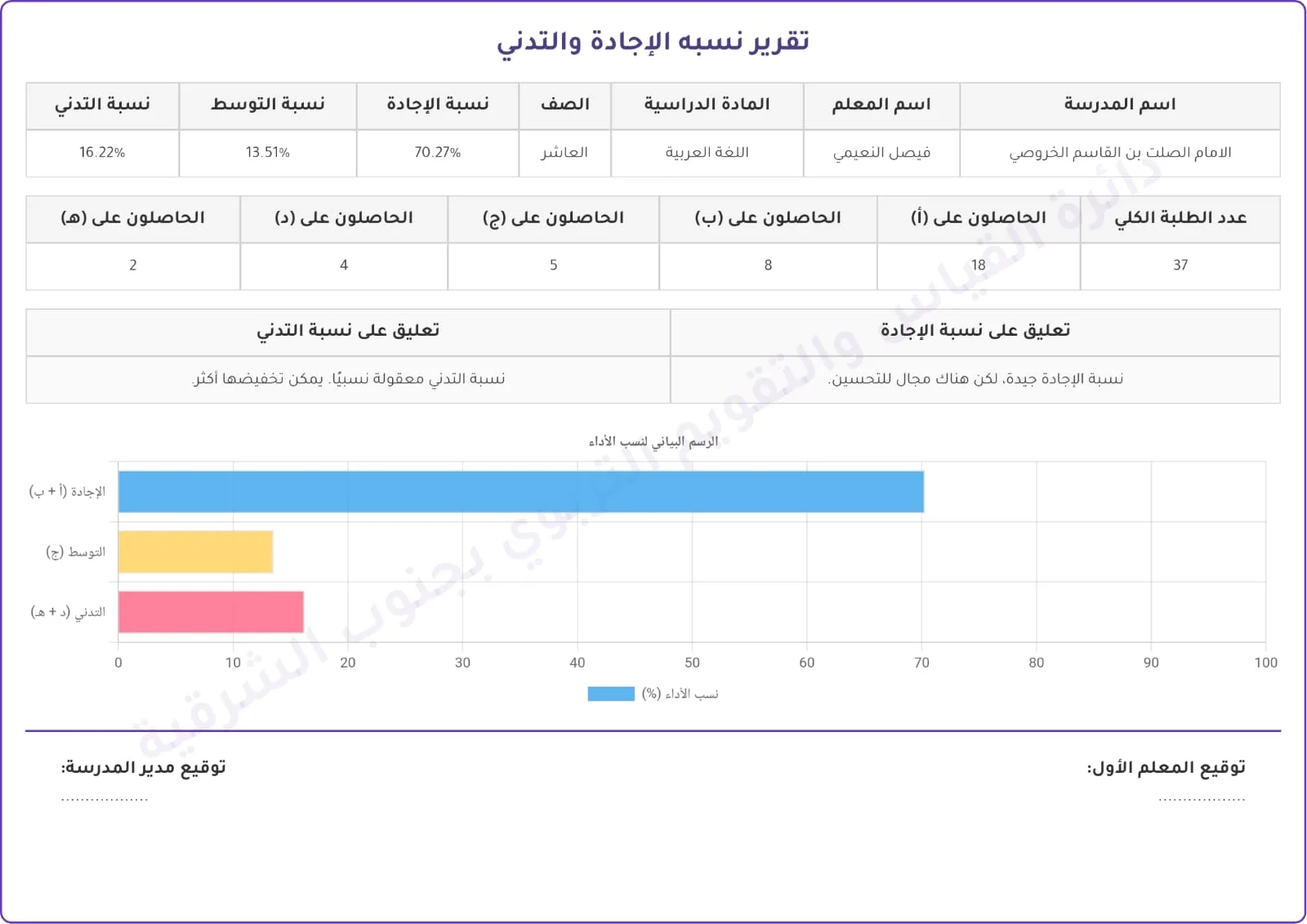 صورة نموذج من التقرير