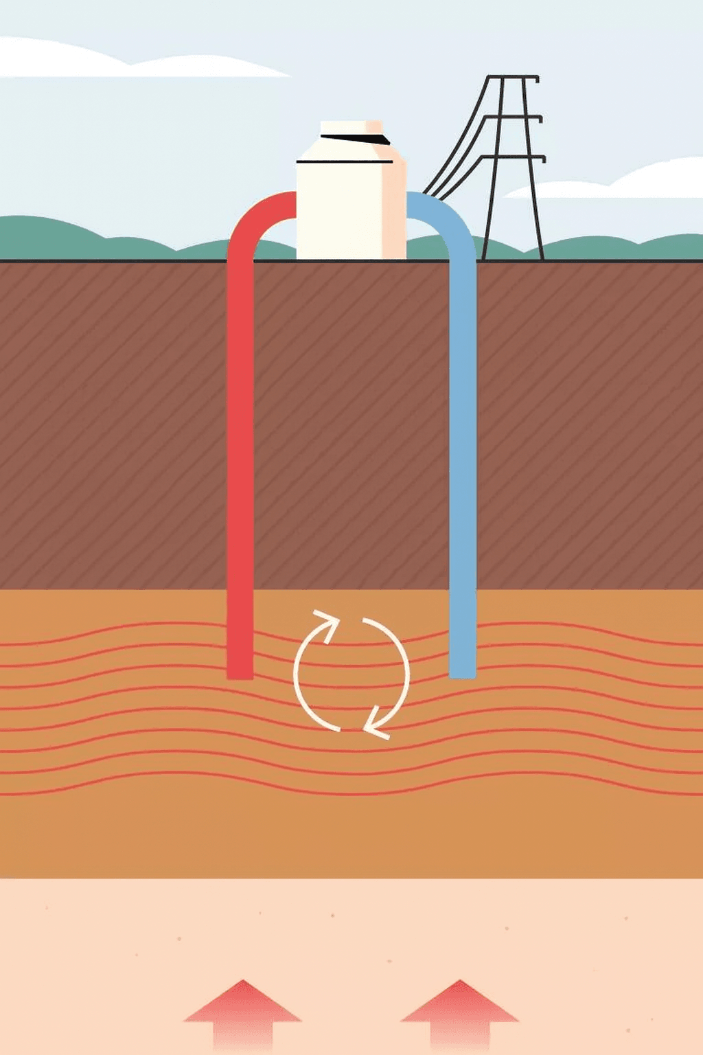 سؤال تفاعلي – أنفاق روما السرية